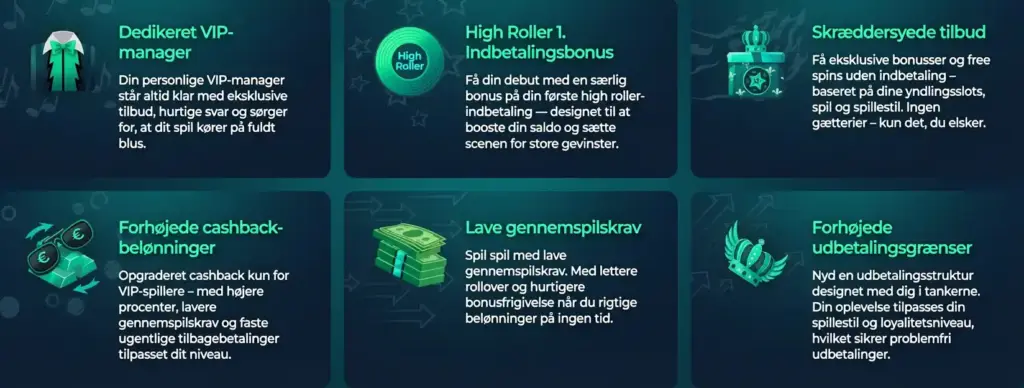 Loyalitets program for casino spillere